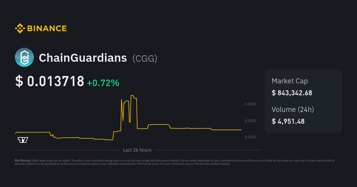 ChainGuardians Governance Token (CGG) Overview - Charts, Markets, News,  Discussion and Converter