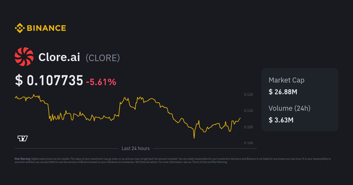 Clore.ai Price CLORE Price Index Live Chart and USD Converter