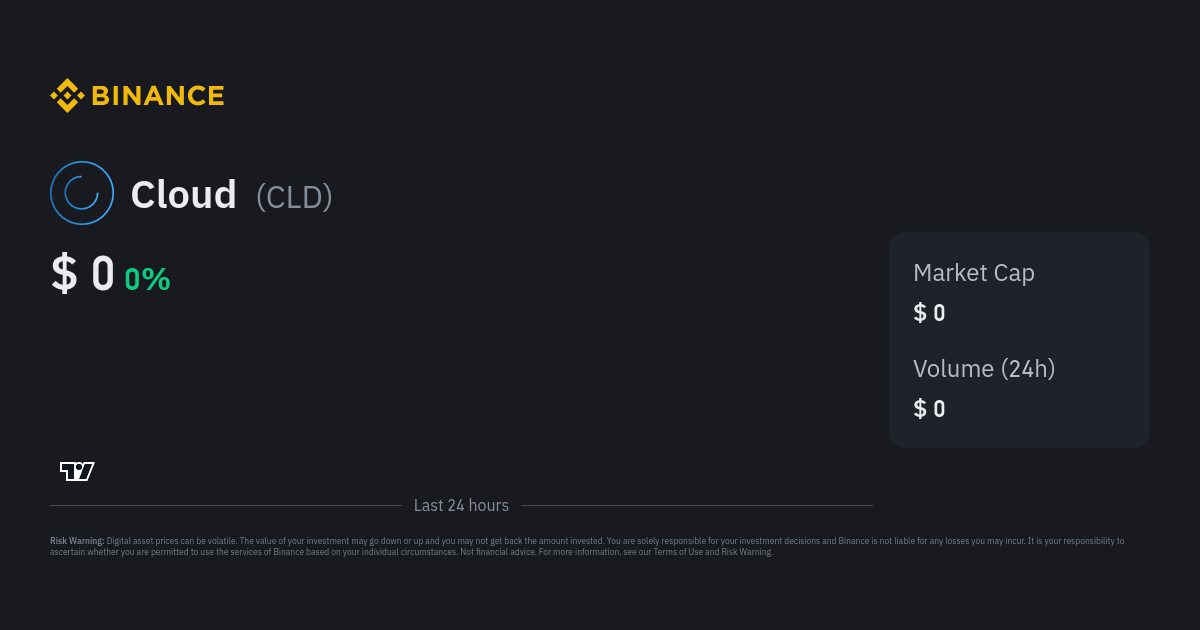 cld cloud price chart crypto