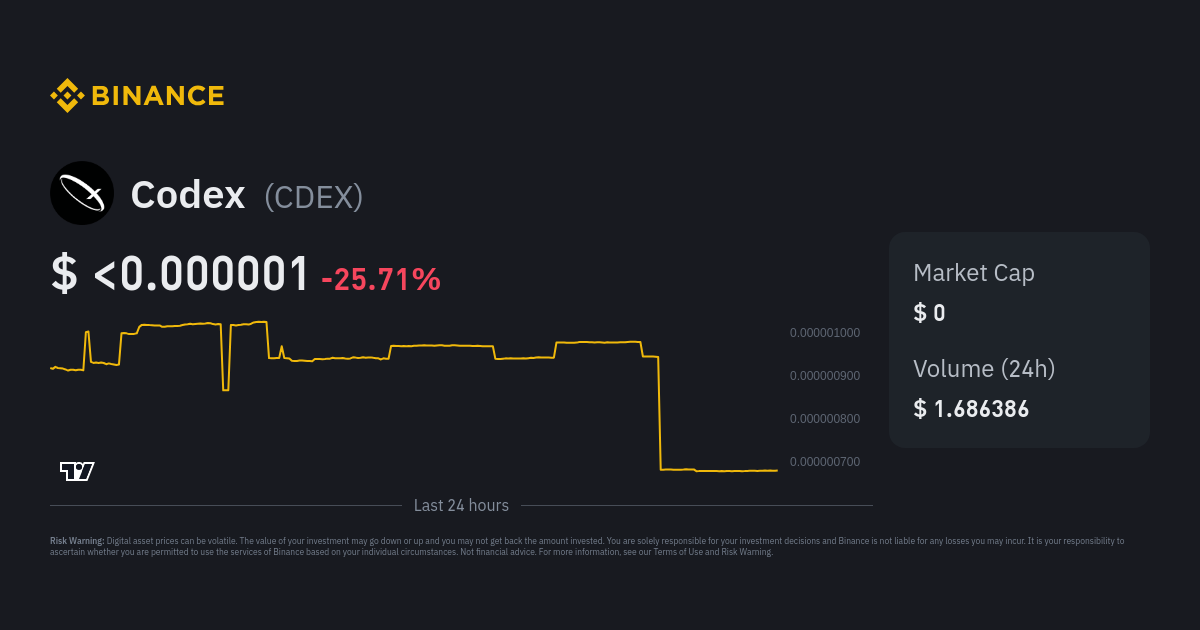 Codex Price CDEX Price Index Live Chart And USD Converter Binance