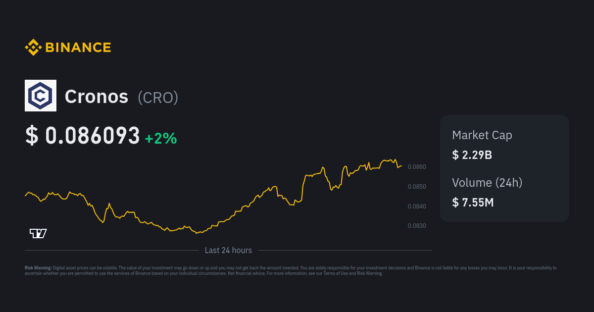 Cronos Price | CRO Price Index, Live Chart and USD Converter - Binance