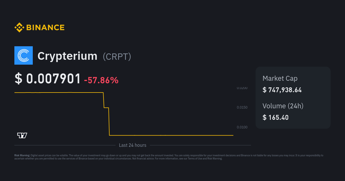 crpt coin price