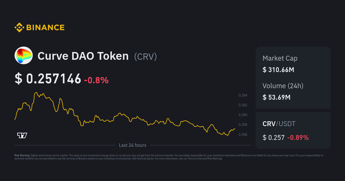 Curve DAO Token Price CRV Price Index Live Chart and USD