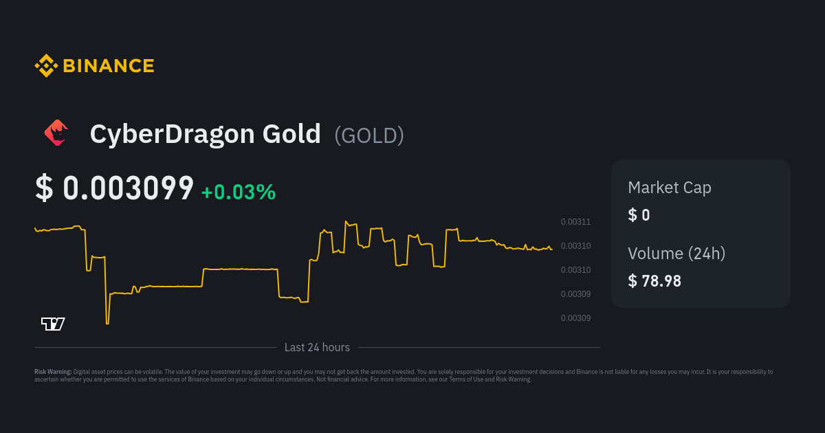 CyberDragon Gold: Latest News, Social Media Updates and Insights