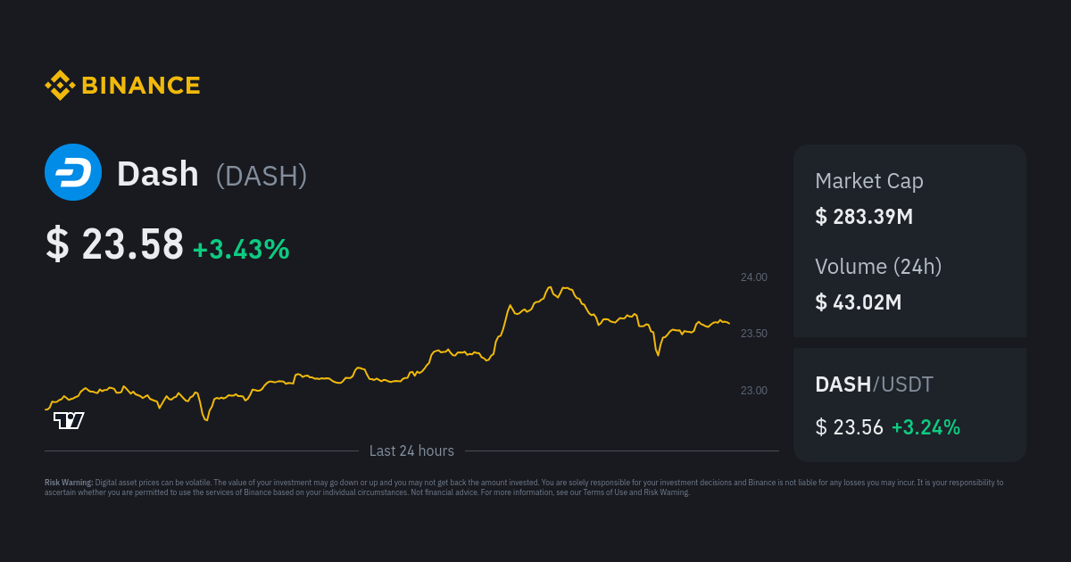 Dash Price DASH Price Index Live Chart and USD Converter Binance