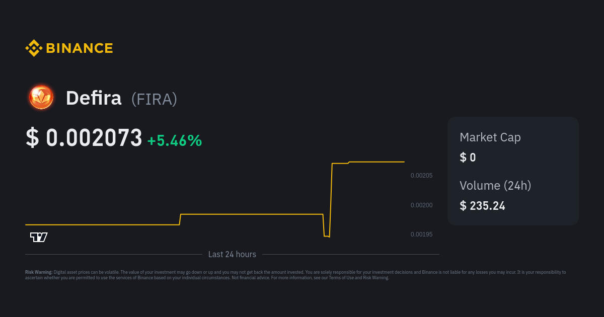 defira crypto price