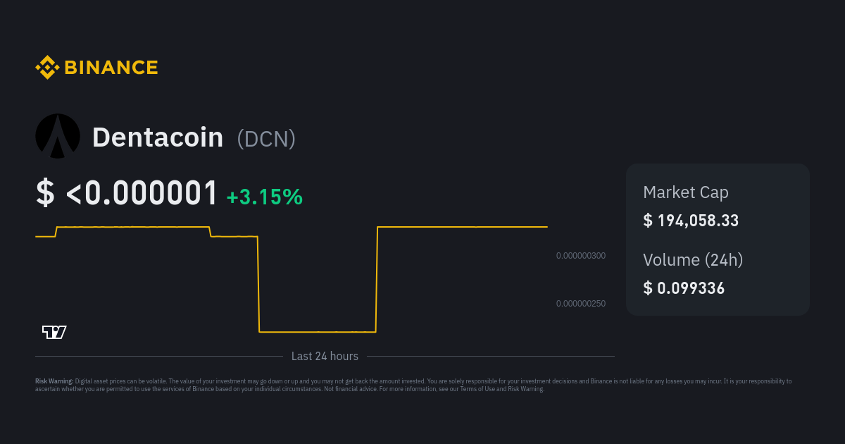 dcn coin price