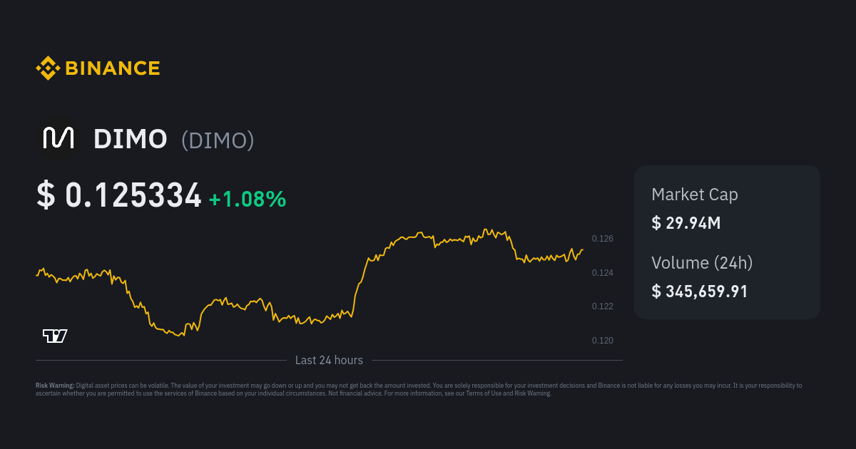 DIMO Price DIMO Price Index Live Chart and USD Converter Binance