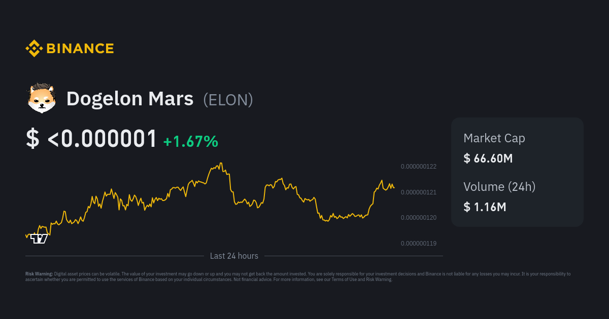 dogelon coin chart