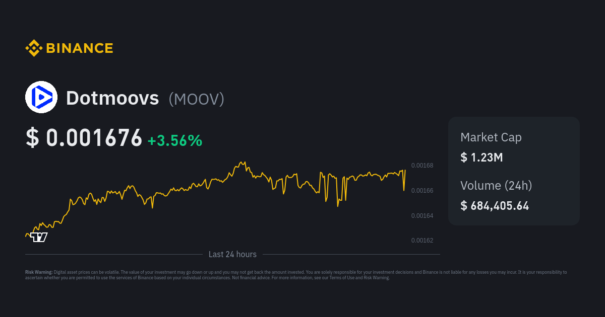 dotmoovs crypto price prediction