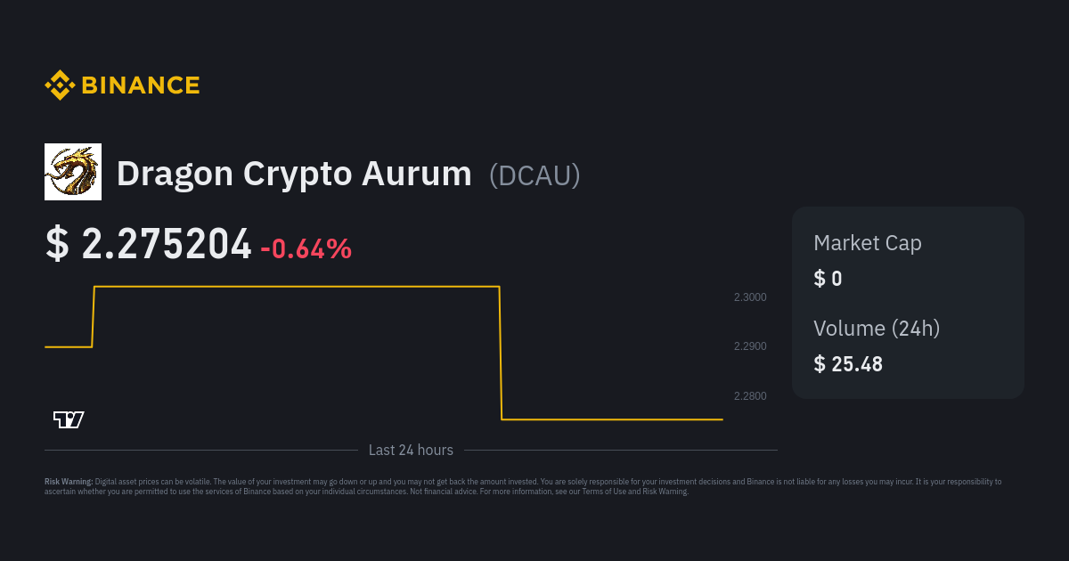 dcau crypto price