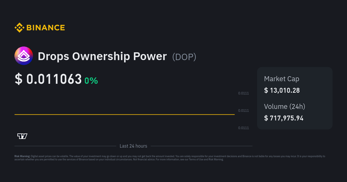 Drops Ownership Power price today, DOP to USD live price