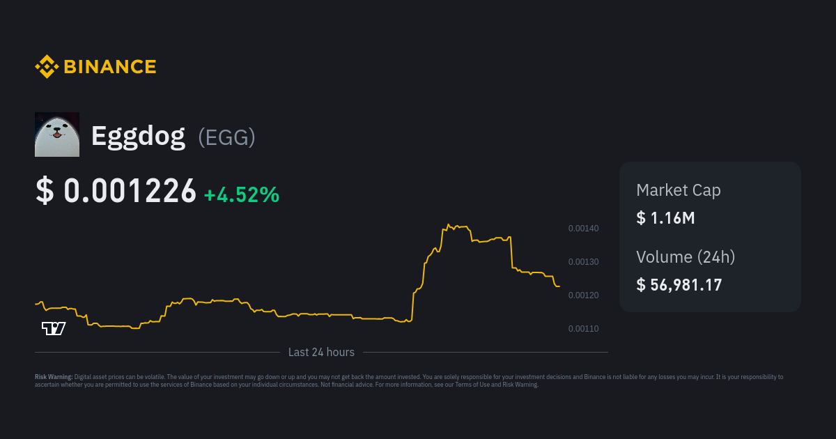 Eggdog Price EGG Price Index Live Chart and USD Converter Binance