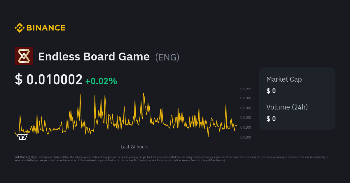 Endless Board Game Price | ENG Price Index, Live Chart and USD