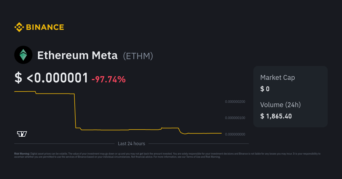 Ethereum Meta Price ETHM Price Index Live Chart and USD