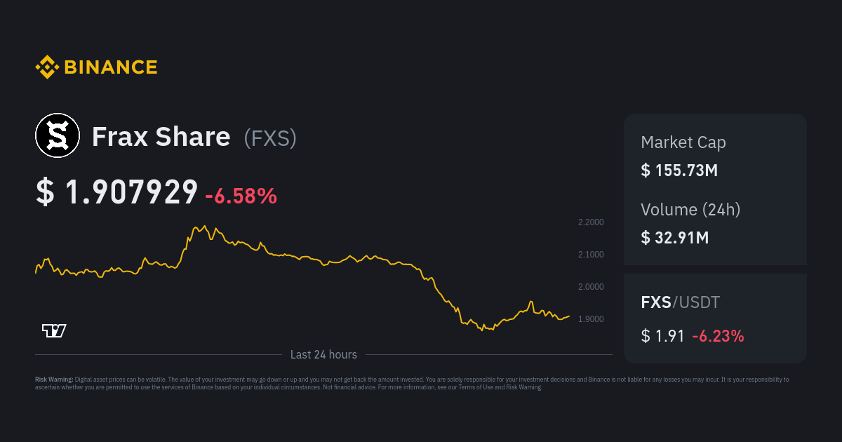 Frax Share Price Fxs Price Index Live Chart And Usd Converter Binance 0169