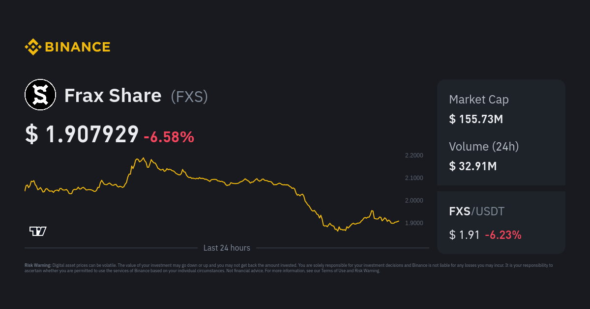 Frax Share Price FXS Price Index Live Chart and USD Converter