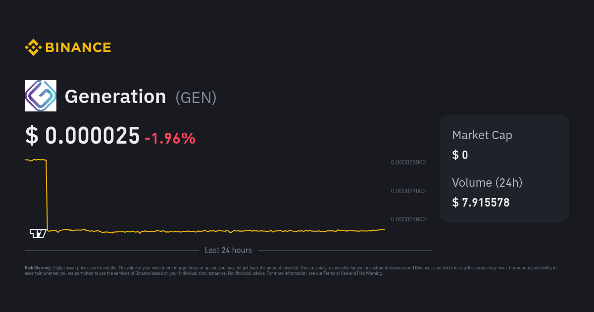 Bitcoin spikes after GTA VI trailer leak says 'Buy $BTC