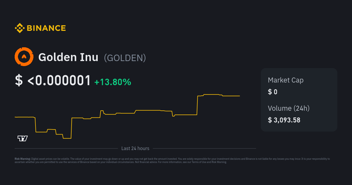 Golden Inu Price GOLDEN Price Index Live Chart and USD