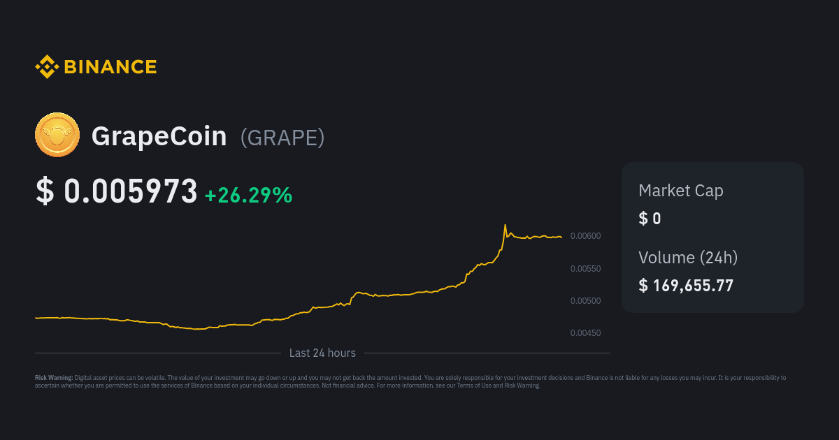 GrapeCoin on X: Initial $GRAPE Buyback Complete • Tokens