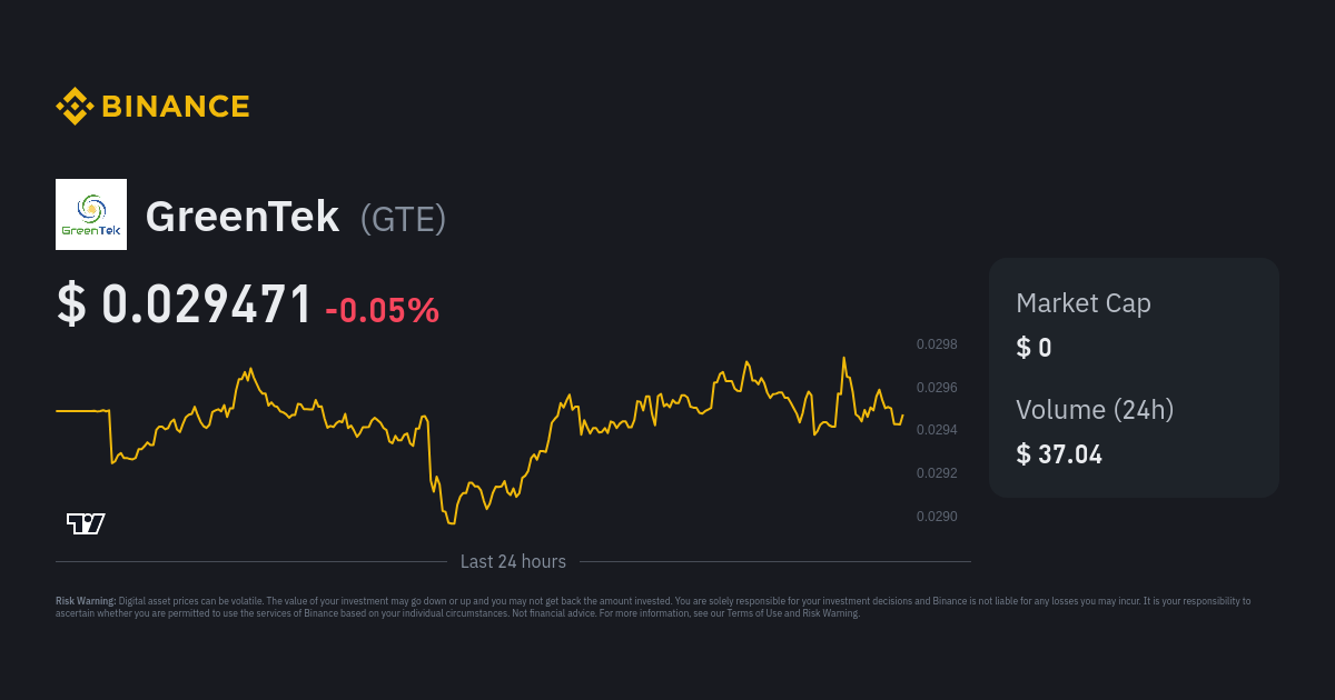 greentek crypto price