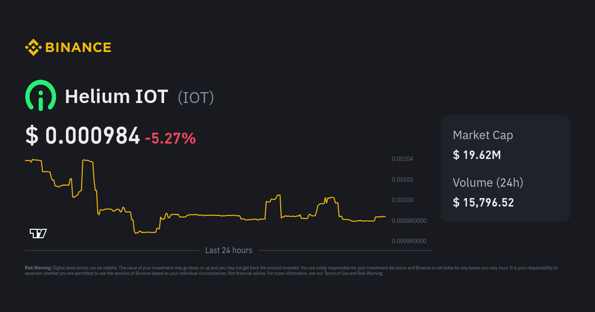 Helium IOT Price IOT Price Index Live Chart and USD Converter