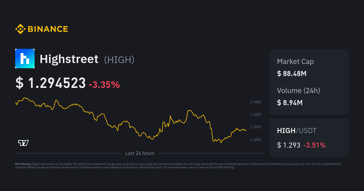 Highstreet Price HIGH Price Index Live Chart and USD Converter