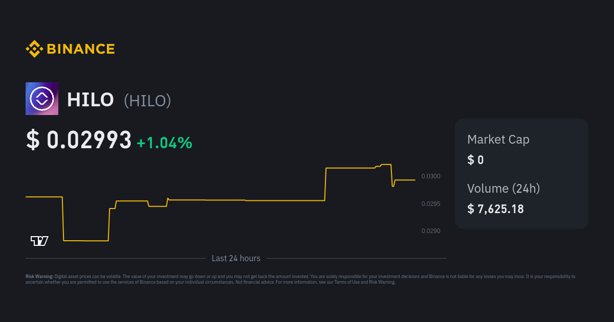 HILO Price: HILO Live Price Chart & News