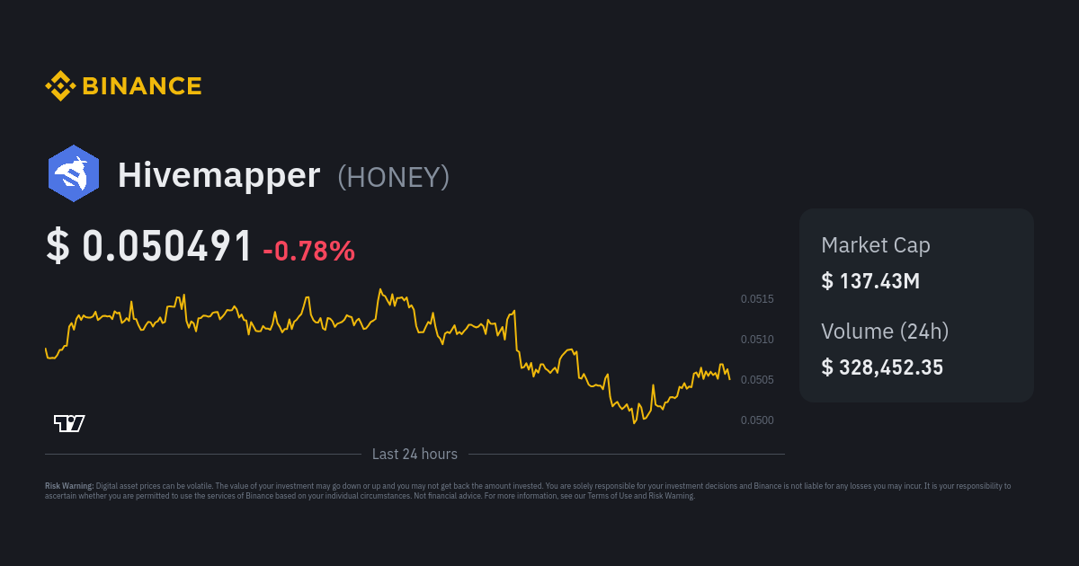 Hivemapper Price HONEY Price Index Live Chart and USD Converter