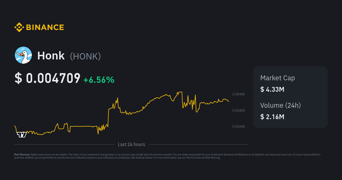 Honk Price HONK Price Index Live Chart and USD Converter Binance