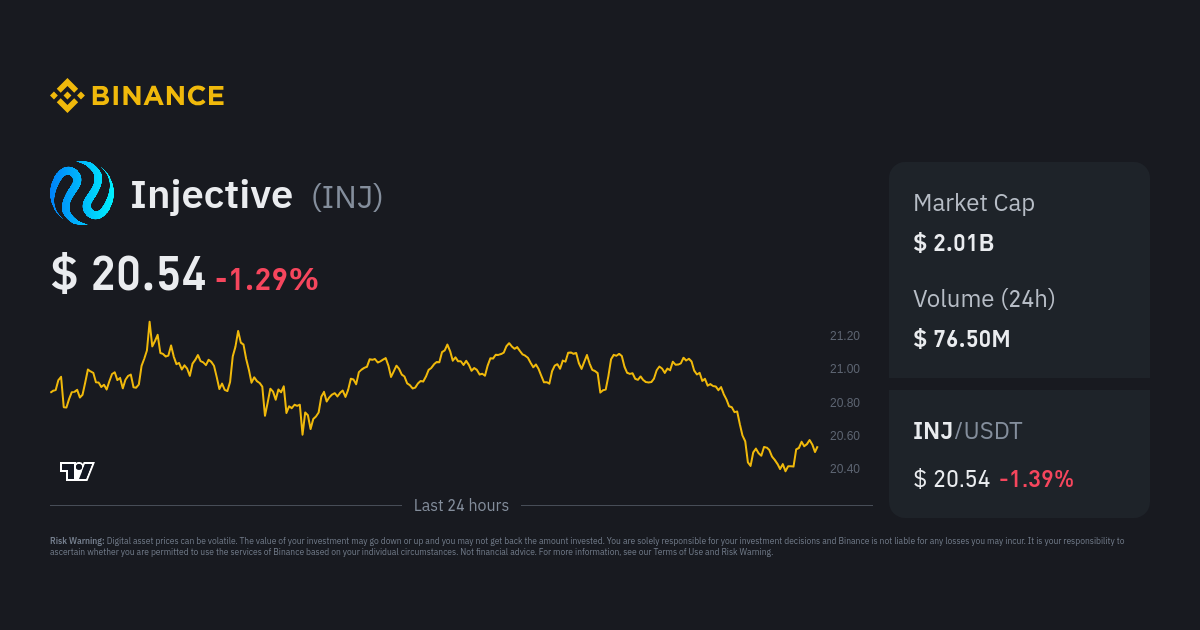 Injective Price INJ Price Index Live Chart and USD Converter