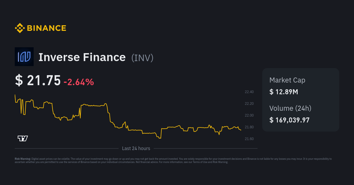 Inverse Finance Price INV Price Index Live Chart and USD