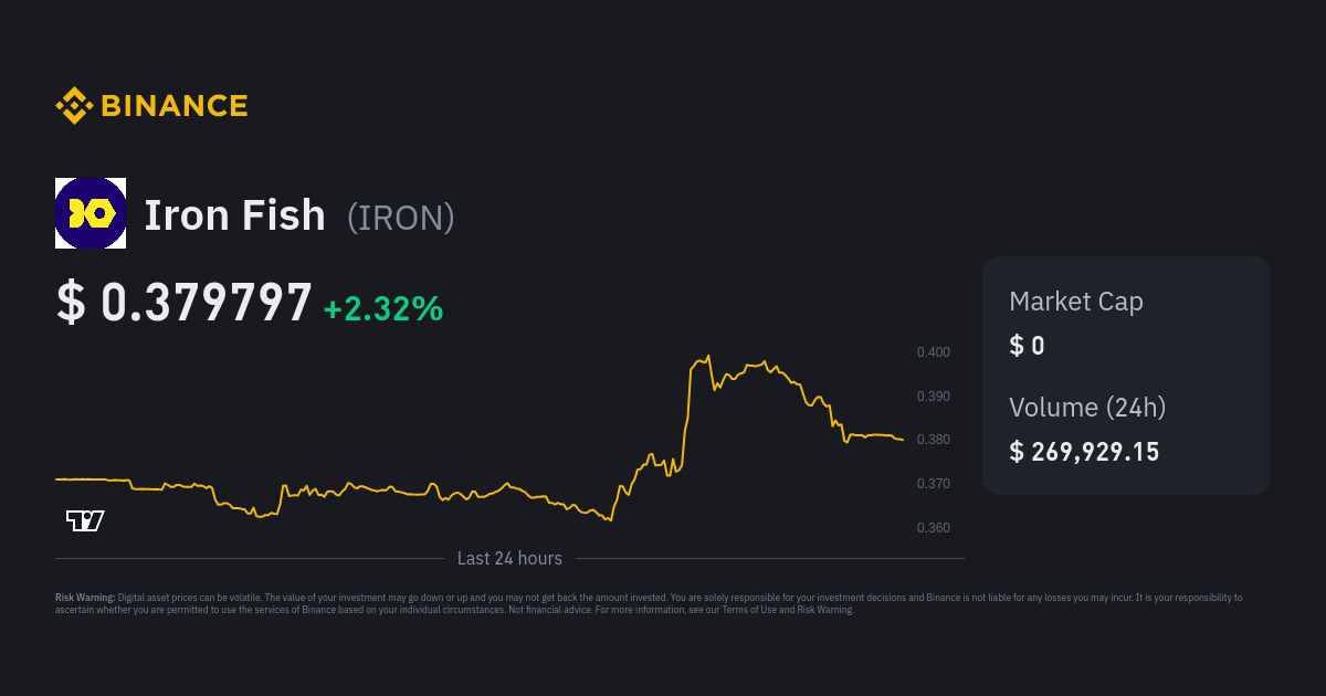 Iron Fish Price IRON Price Index Live Chart and USD Converter