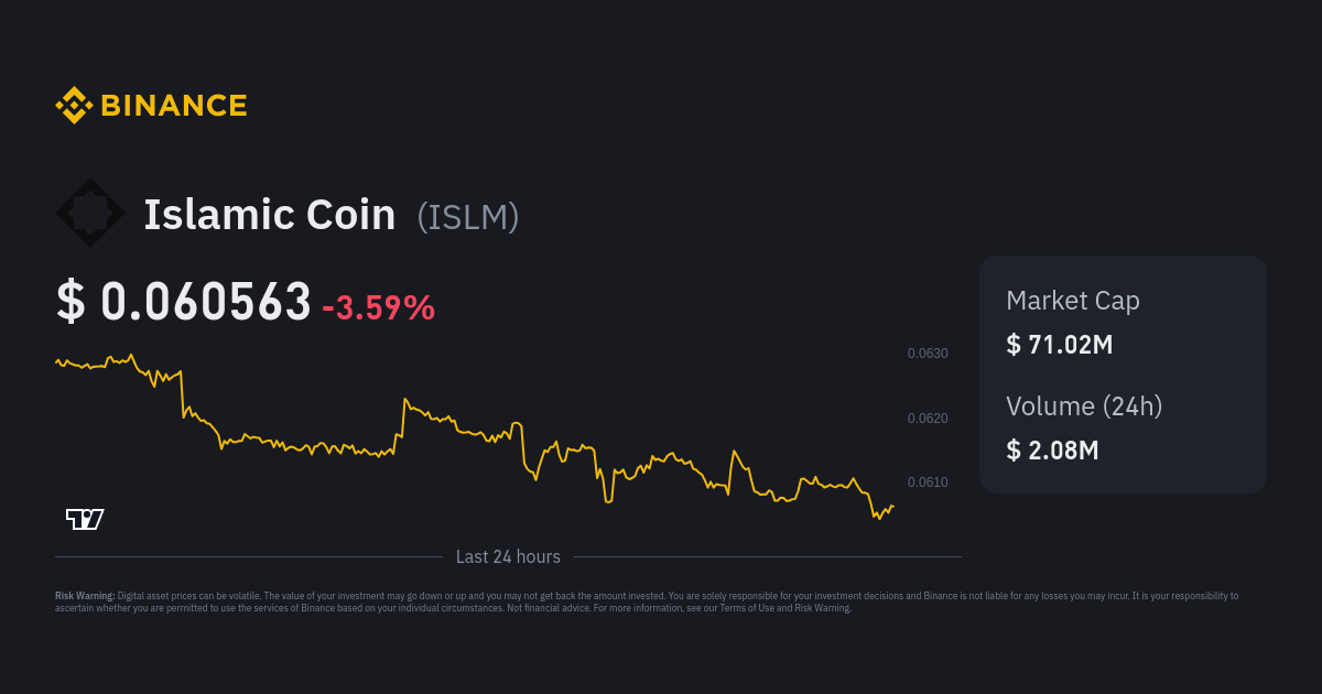 Islamic Coin Price ISLM Price Index Live Chart and USD