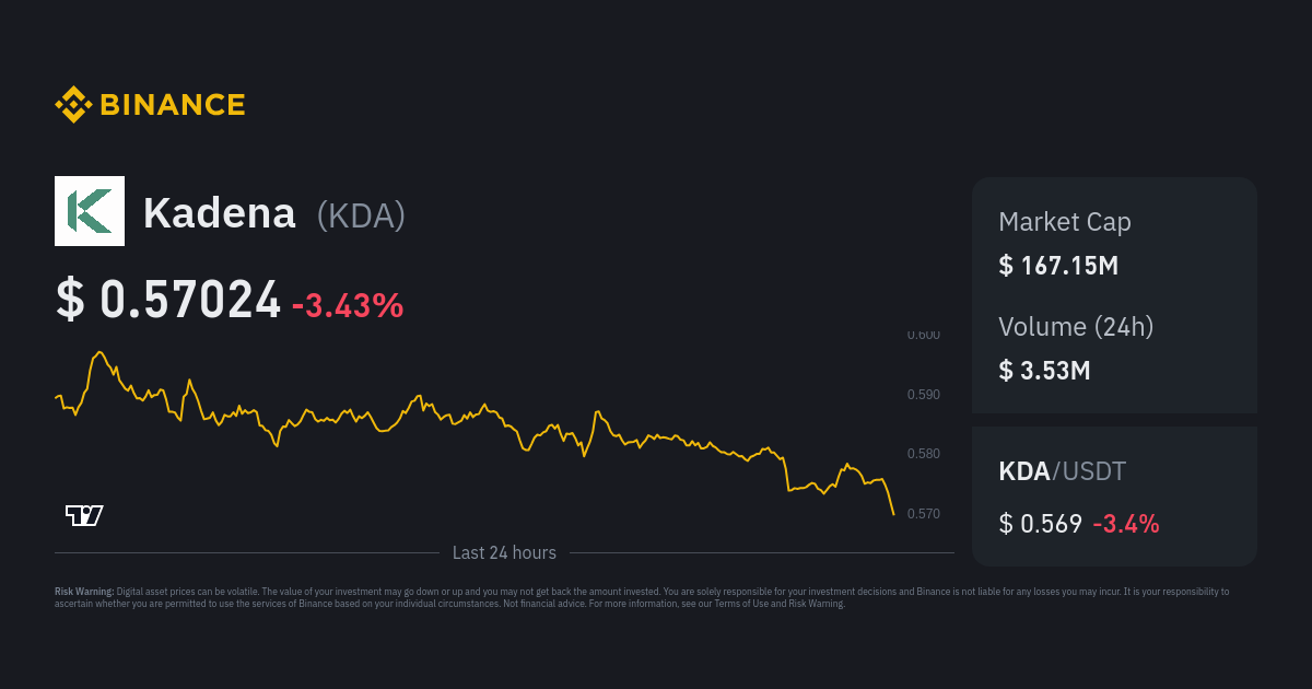 Kadena Price KDA Price Index Live Chart and USD Converter Binance