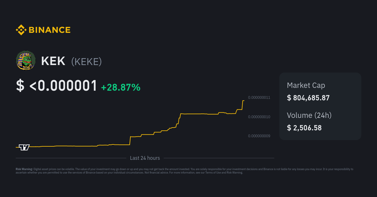 KEK Price KEKE Price Index Live Chart and USD Converter Binance