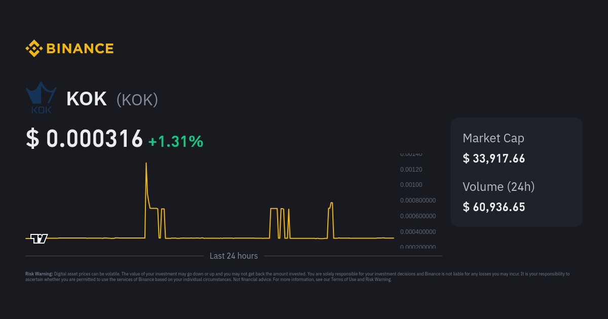 KOK Price KOK Price Index Live Chart and USD Converter Binance