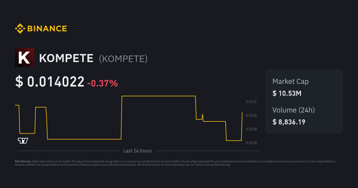 KOMPETE Price KOMPETE Price Index Live Chart and USD Converter