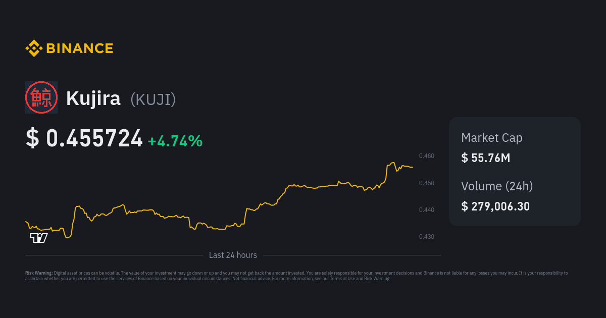 Kujira Price KUJI Price Index Live Chart and USD Converter