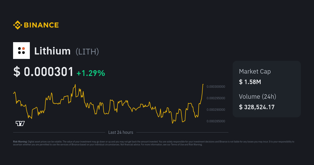 Lithium Price | LITH to USD Converter, Chart and News