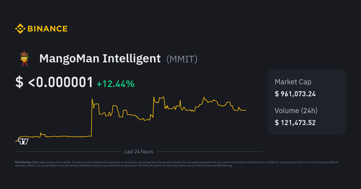 MangoMan Intelligent Price MMIT Price Index Live Chart and USD