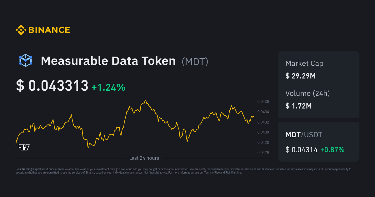 Measurable Data Token Price MDT Price Index Live Chart and USD