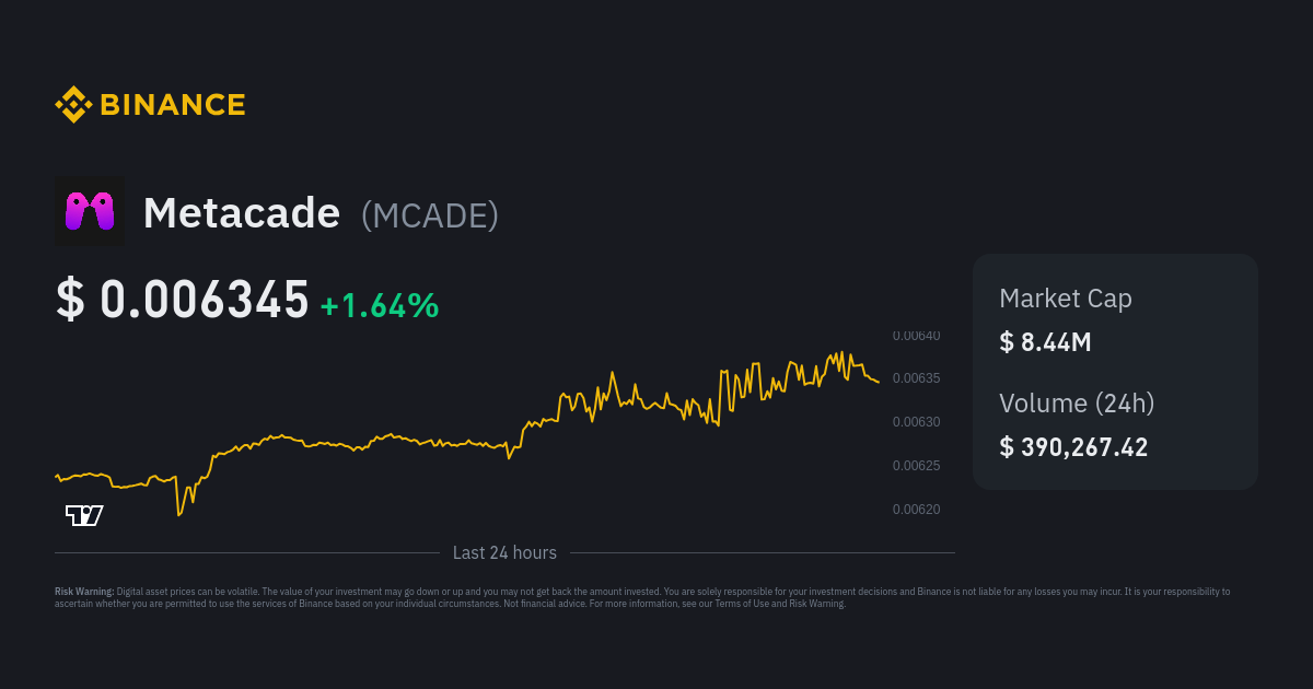 mcade crypto price