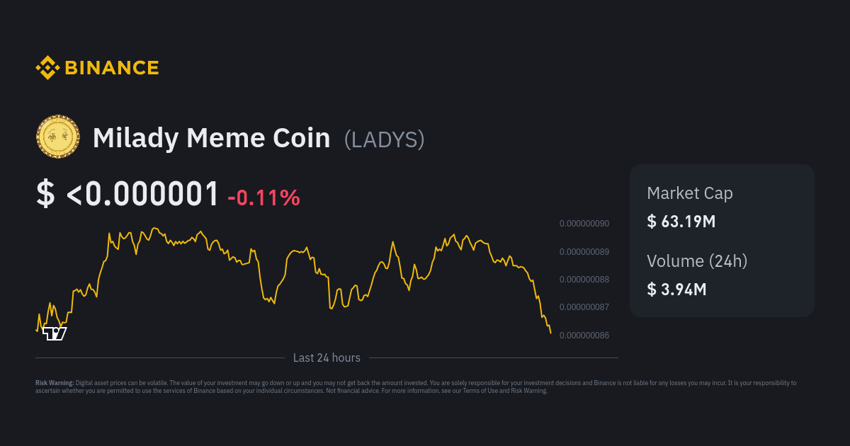 Milady Meme Coin Price LADYS Price Index Live Chart and USD