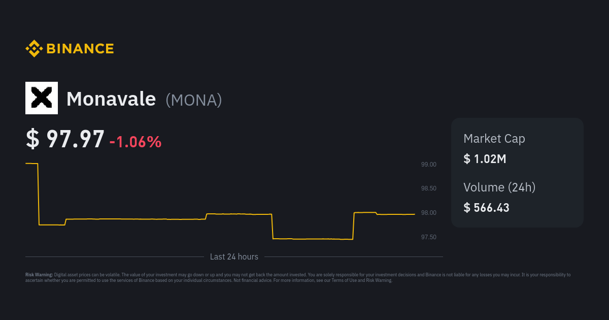 Monavale Crypto Price Prediction
