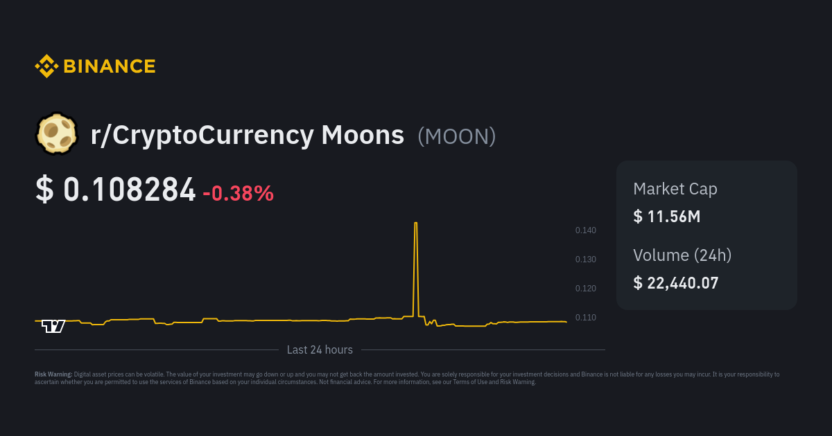 r CryptoCurrency Moons Price MOON Price Index Live Chart and