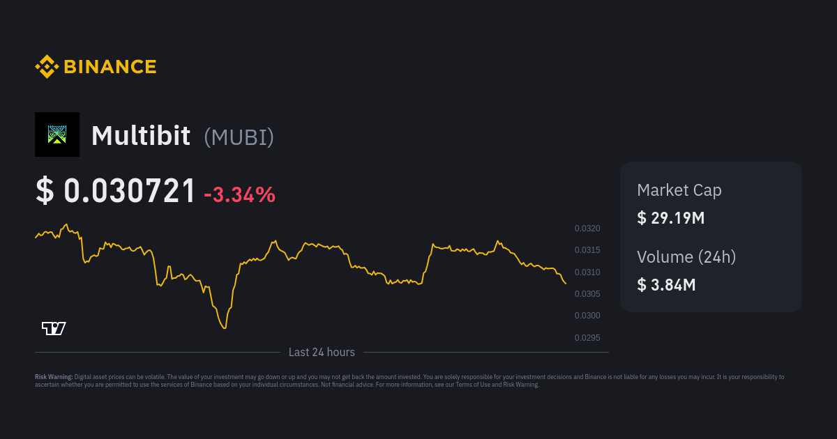 Multibit Price MUBI Price Index Live Chart and USD Converter