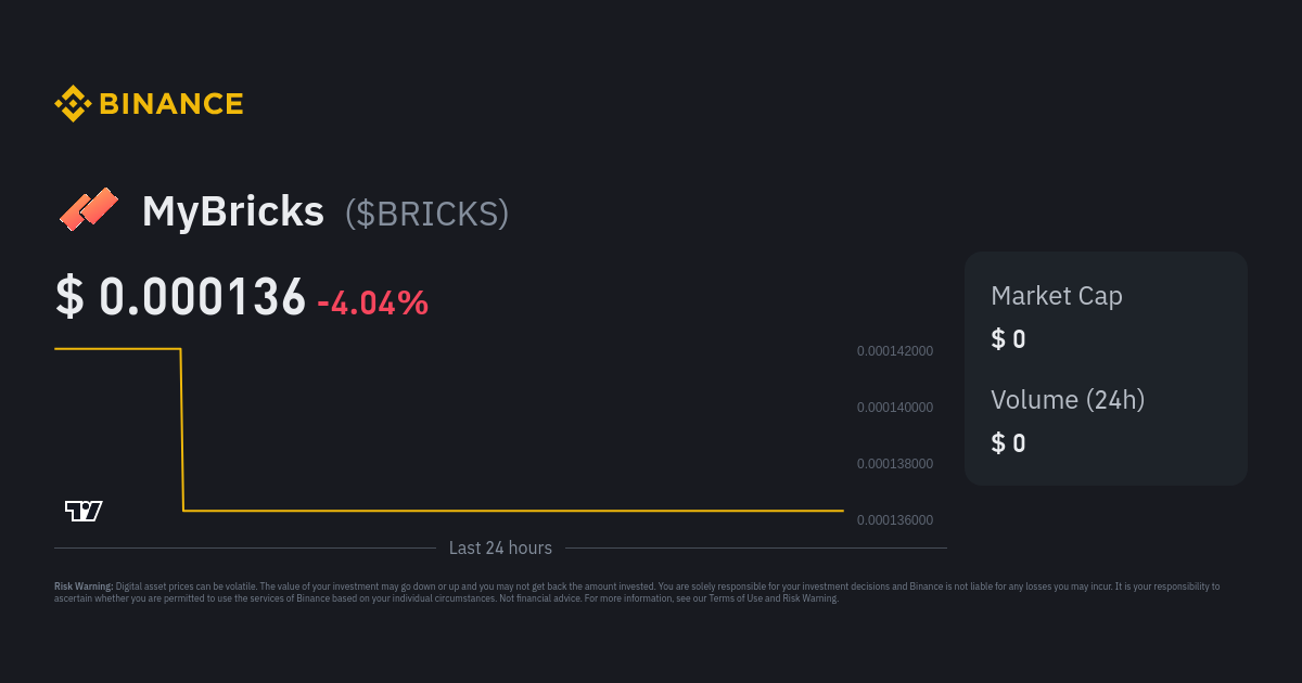 Binance Coin (BNB) Overview - Charts, Markets, News, Discussion and  Converter