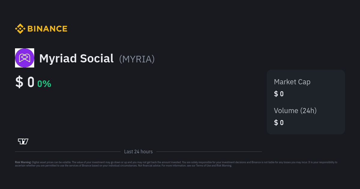 Myriad Social Price MYRIA Price Index Live Chart and USD