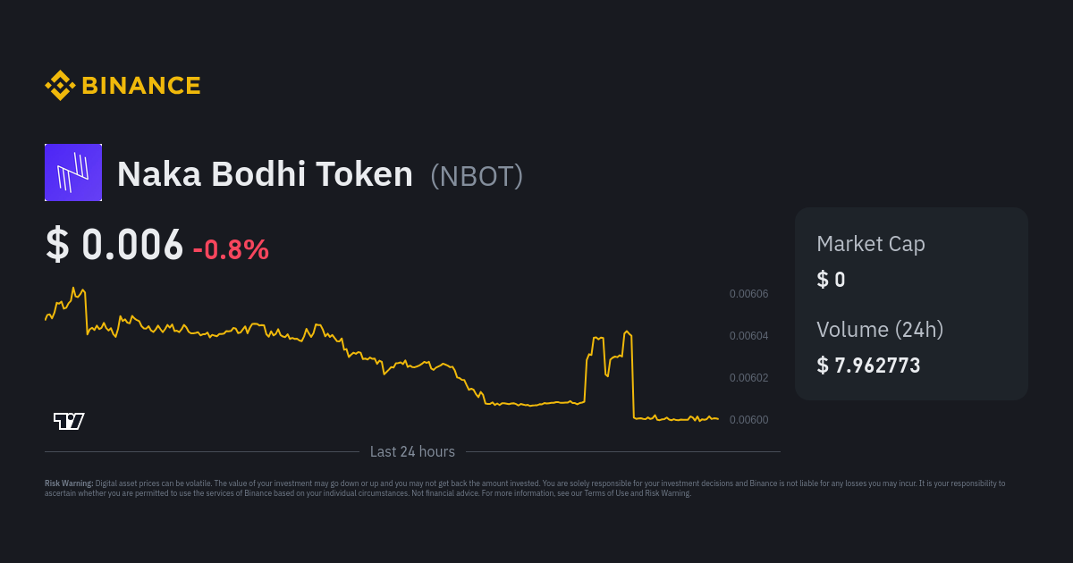 naka crypto price